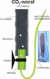 CO2-worst - Klik voor animatie